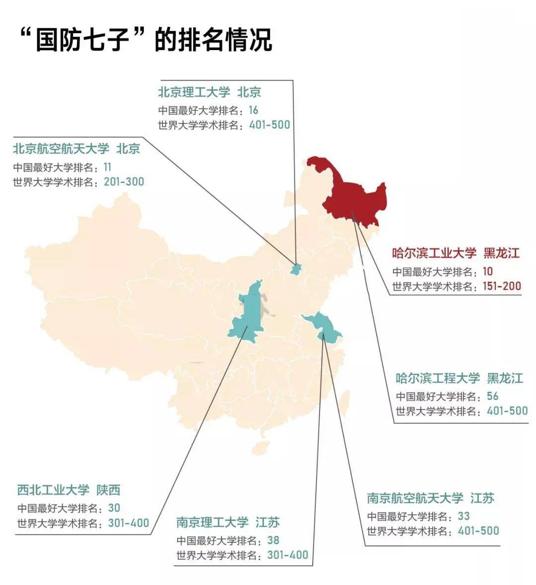 外网上如何看国防七子，外网视角下的国防七子观察与分析
