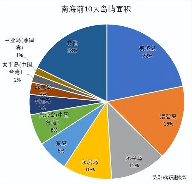 南海岛屿面积一览表，南海岛屿面积概览