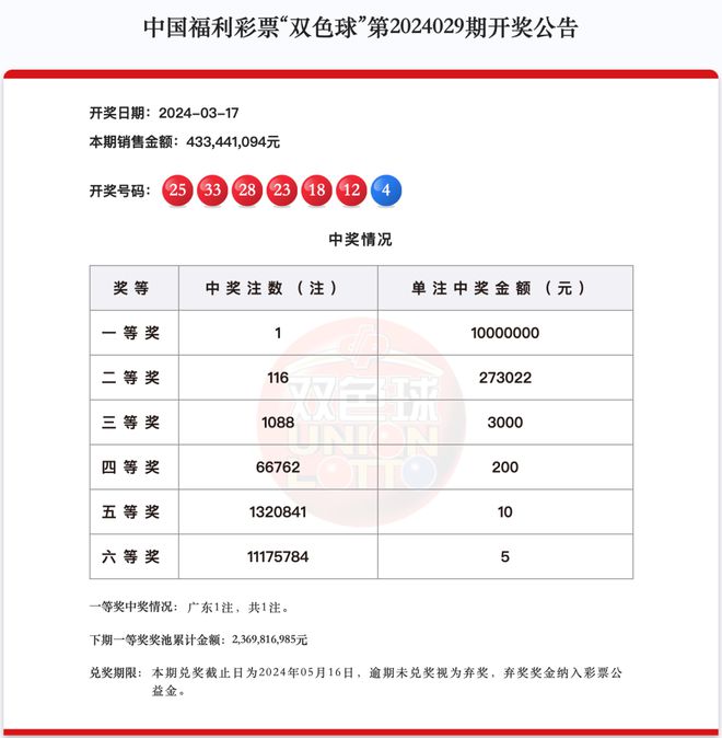 新澳天天开奖资料大全第最新期分析预测报告（第54期至第129期），新澳天天开奖资料第最新期分析预测报告（第54期至第129期）概览