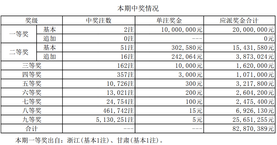 新澳彩开奖结果历史记录表格查询