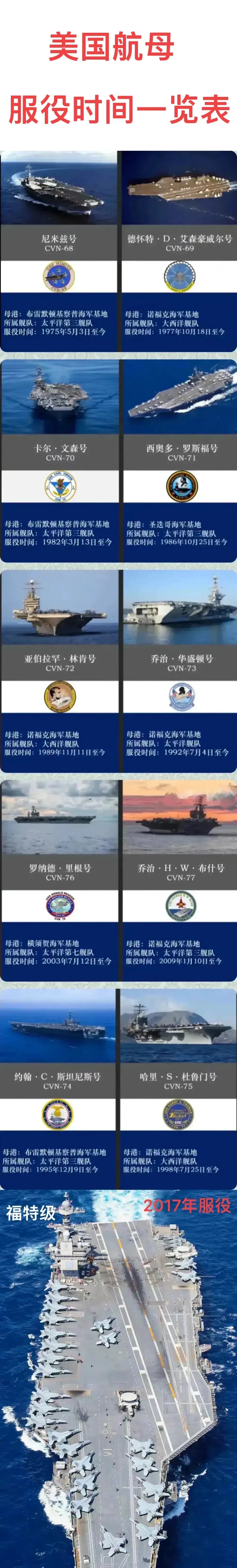 美国航母现役数量及其影响力，美国航母现役数量与全球影响力探究