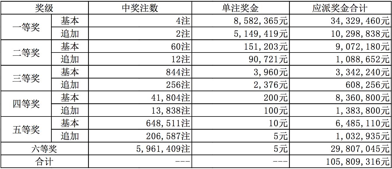 新澳六开彩开奖结果记录——今日观察，新澳六开彩今日开奖结果记录观察