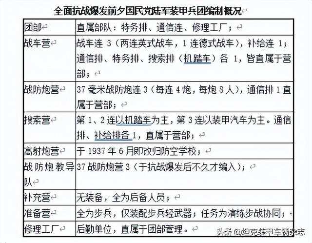 中国装甲部队一览表，中国装甲部队概览