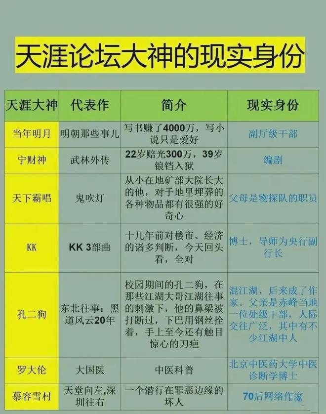 天涯论坛大神，网络世界的智慧之光，天涯论坛大神，网络智慧的璀璨明灯