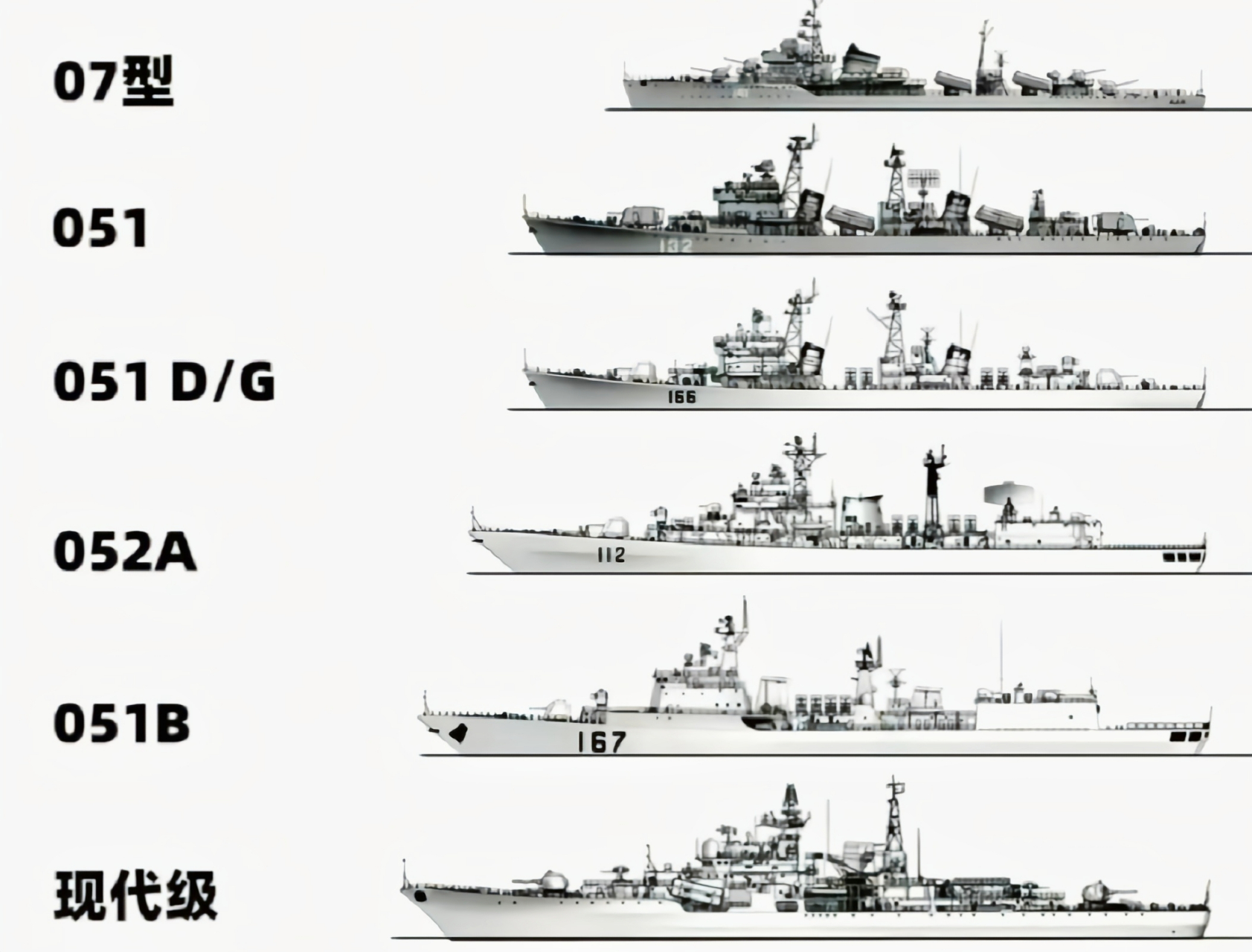揭秘，052C型导弹驱逐舰舷号一览表，揭秘，052C型导弹驱逐舰舷号全览