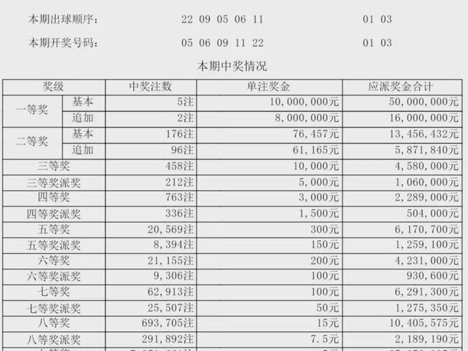 澳门六开奖第239期结果及其背后的故事，澳门第239期六开奖结果揭秘与背后故事探索