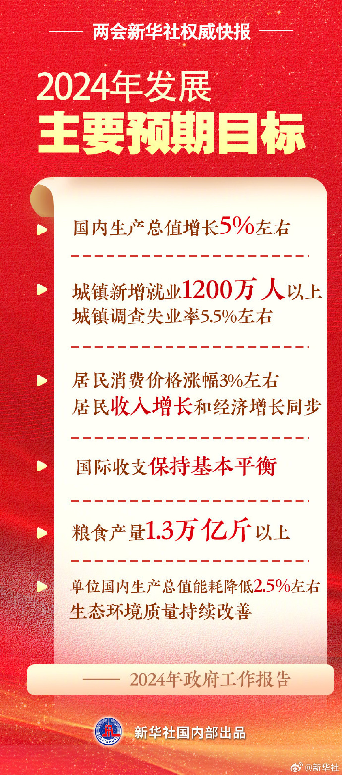 今日新闻摘抄十条（2024年3月18日），今日新闻摘要（2024年3月18日）