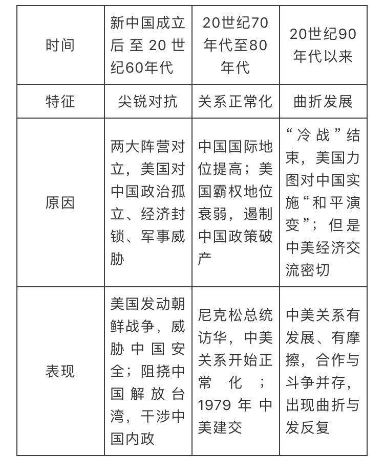 合作与竞争并存