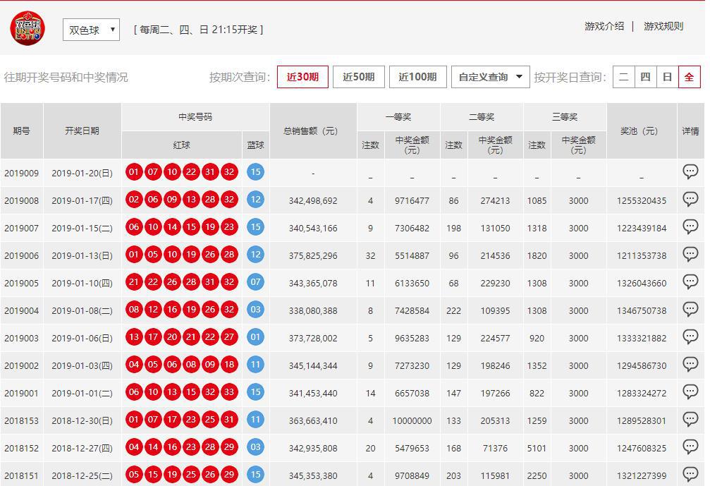 关于澳门六开彩开奖结果查询的探讨——第199期回顾与解析，澳门六开彩开奖结果查询深度探讨，第199期回顾与解析