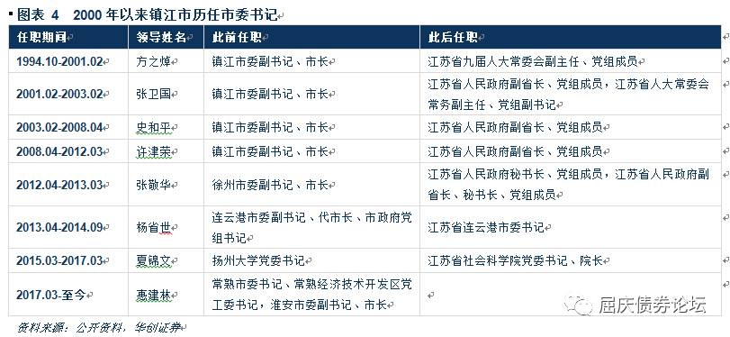 中国空降兵第十五军历届军长及其贡献，中国空降兵第十五军历届军长及其历史贡献概览