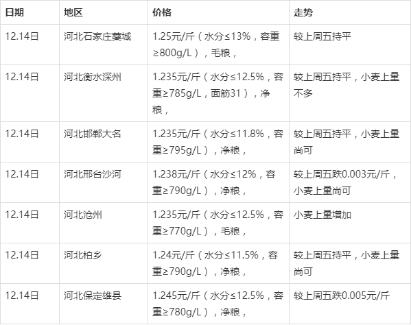 市场走势与影响因素分析