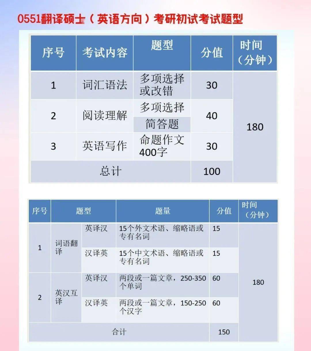 探索翻译之路，从0551翻译硕士的旅程看翻译人才的培养与发展，翻译之路探索，从0551翻译硕士的旅程洞察翻译人才的培养与发展之路