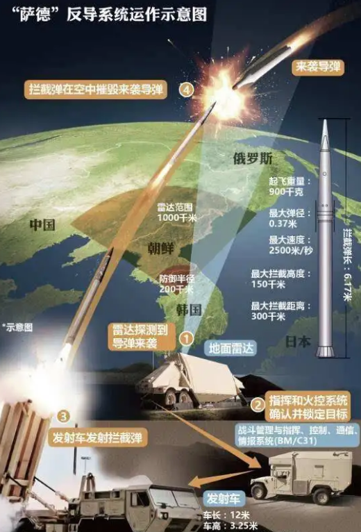 中国反导系统的多层次防御体系，中国反导系统的多层次防御体系概览