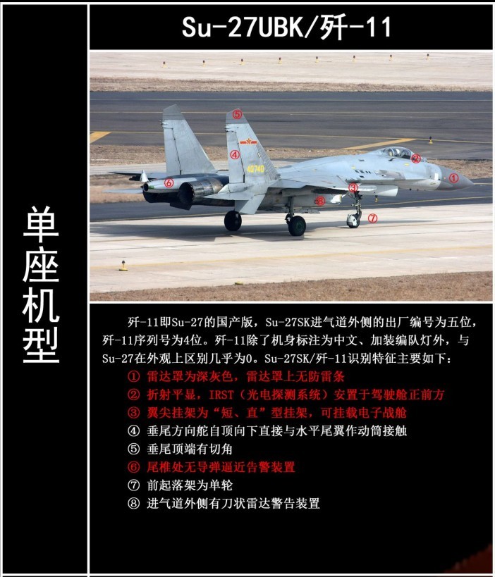 中国空军现役编制探析，中国空军现役编制深度解析