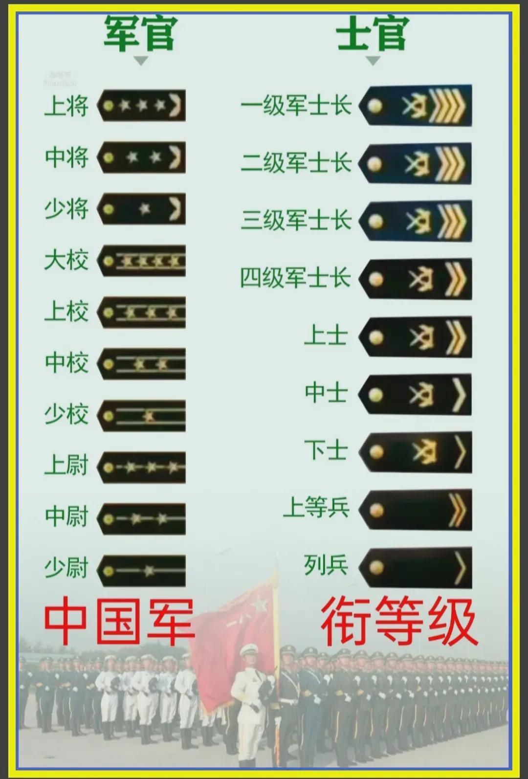 中国现役上将名单