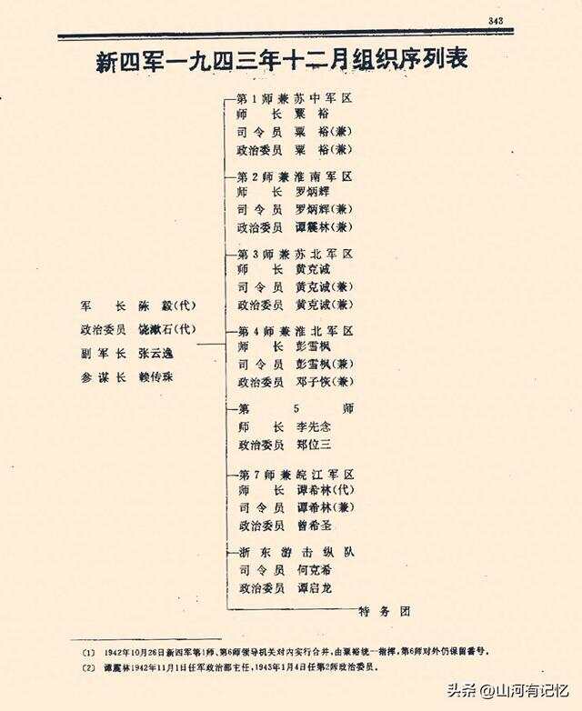 解放军新老番号对照，历史沿革与新时代使命，解放军番号对照，历史沿革与新时代使命揭秘