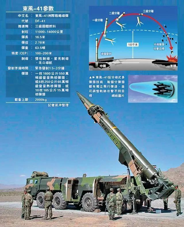 东风-41弹道导弹，揭秘中国战略威慑力量的核心，揭秘中国战略威慑力量的核心，东风-41弹道导弹详解