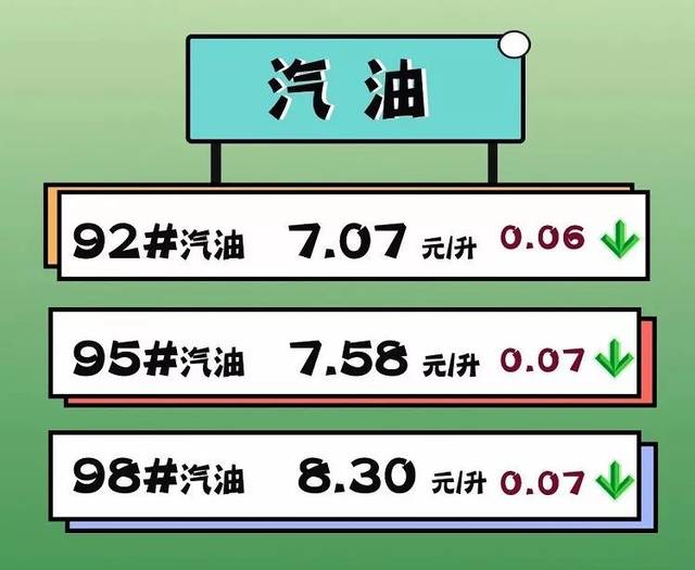 油价今日动态，92号汽油价格一升多少钱？，今日油价动态，92号汽油价格更新，一升多少钱？