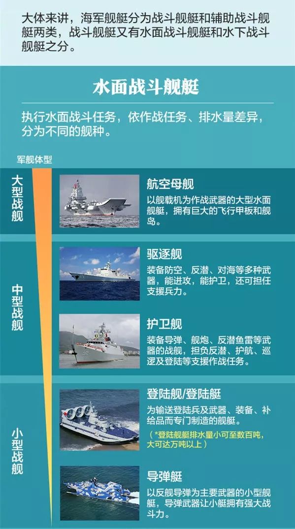 军舰组成，探索现代海军力量的核心要素，现代海军力量核心，军舰组成与探索