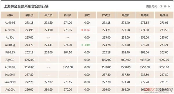 今日黄金价格解析，多少钱一克？，今日黄金价格解析，每克价格多少？