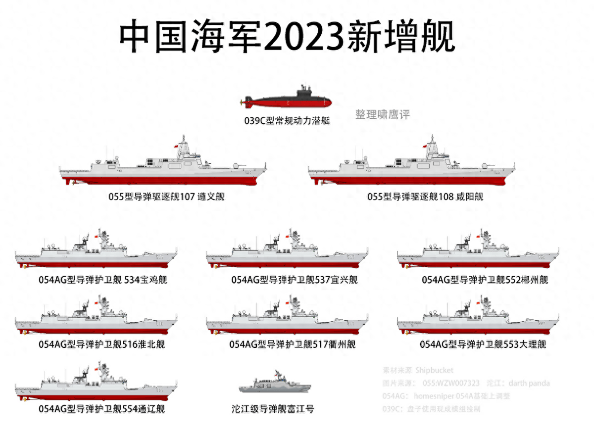 关于我国海军舰艇055型导弹驱逐舰全部服役的最新进展，我国海军舰艇055型导弹驱逐舰全面服役进展更新