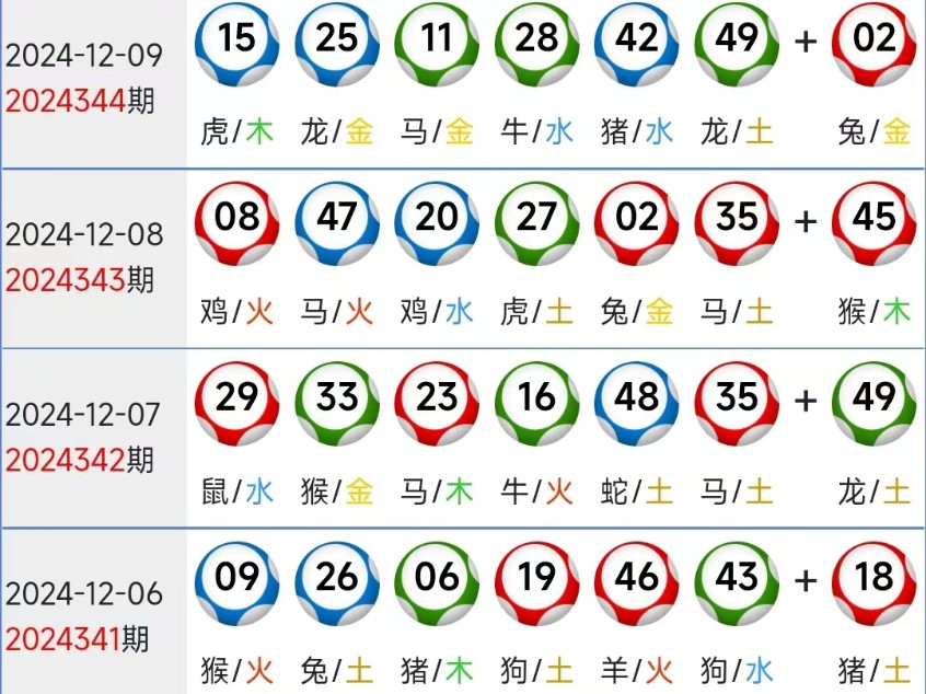 新澳门六开奖结果与生肖岁数记录，探索与解析，澳门六开奖结果与生肖岁数记录解析探索