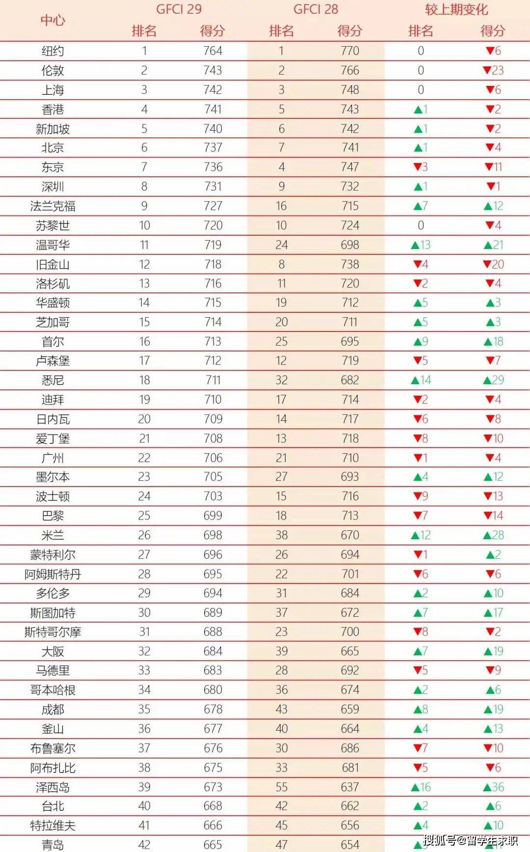 直-10在世界排名，实力与地位的评估，直-10的世界排名及实力与地位评估