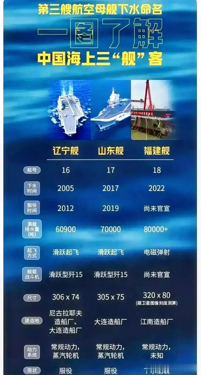 中国第三艘航母第7次海试最新消息，全面展示强大实力与前沿技术，中国第三艘航母第7次海试展现强大实力与尖端技术新进展