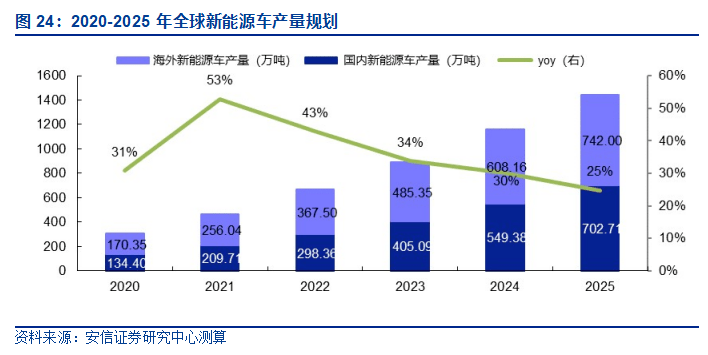 探索未来，2025新澳免费资料绿波概览，未来探索，2025新澳绿波概览免费资料解析