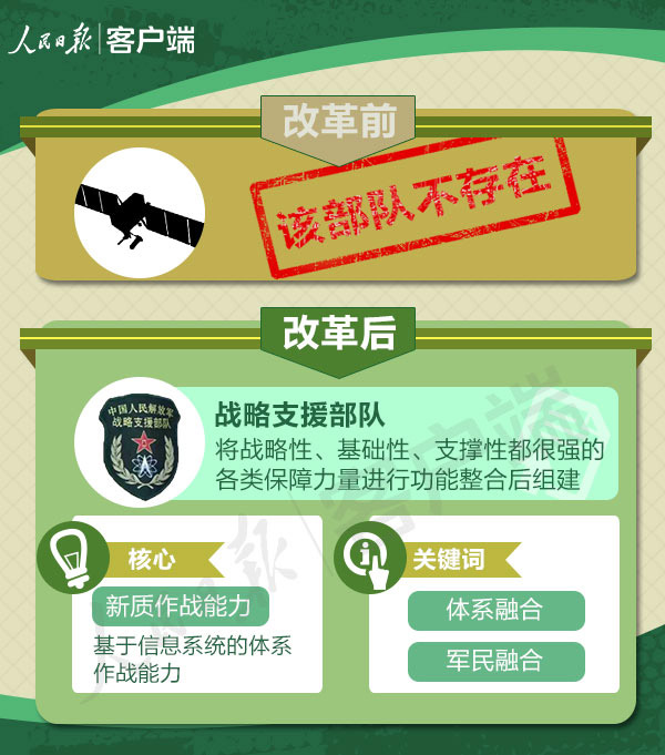 历史最强军改，重塑军事力量，引领时代潮流，重塑军事力量，历史最强军改引领时代潮流