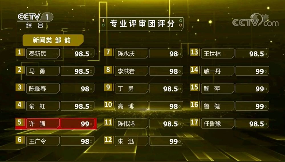 央视时事评论员排名及其影响力解析，央视时事评论员排名与影响力深度解析