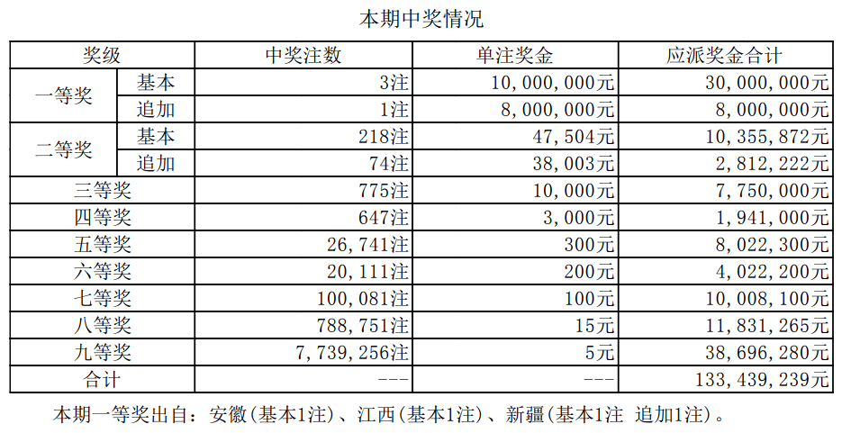 澳门新开奖结果2025年开奖记录探析，澳门新开奖结果2025年记录深度解析