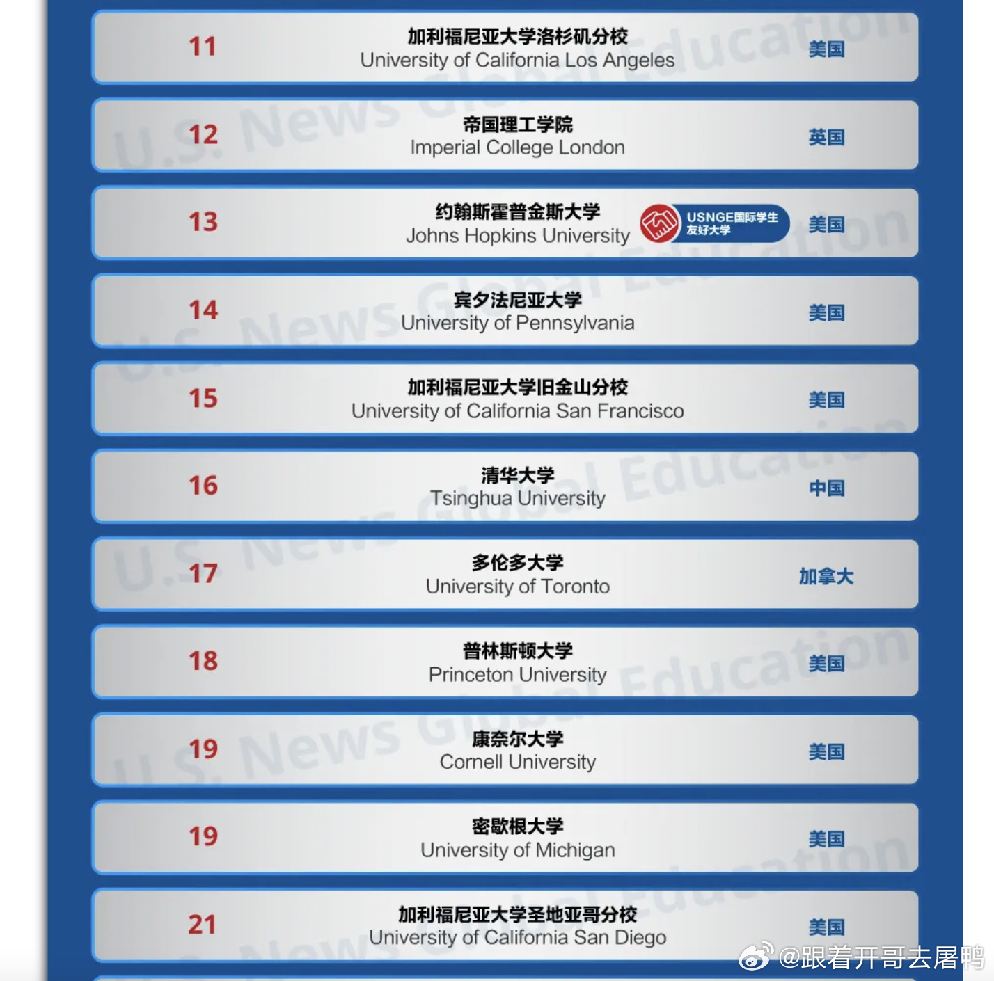 世界新闻周刊大学排名TOP 500深度解析，世界新闻周刊大学排名TOP 500深度剖析