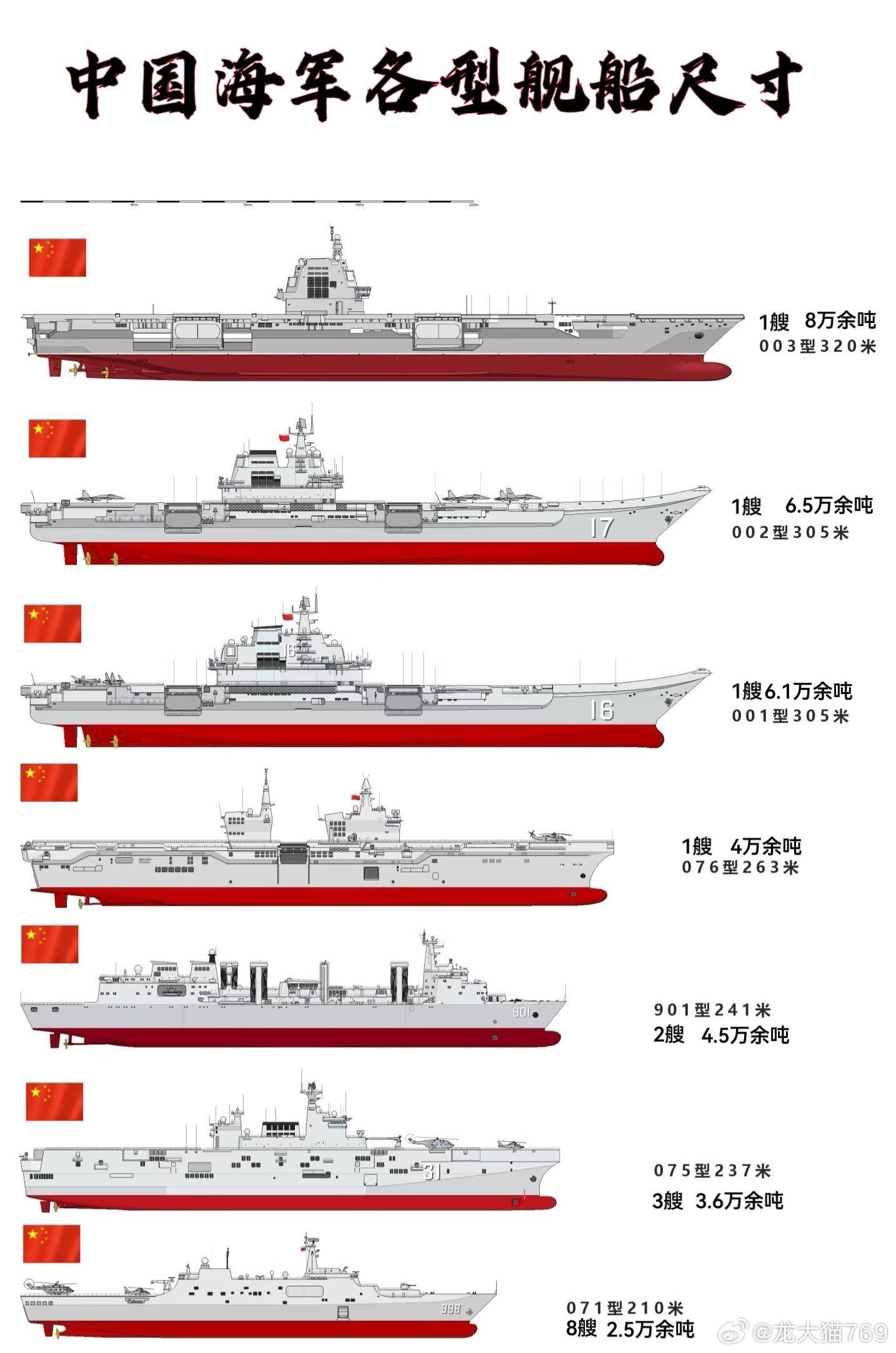 中国的航母，探索与发展的壮丽篇章，中国航母，探索与发展的辉煌历程