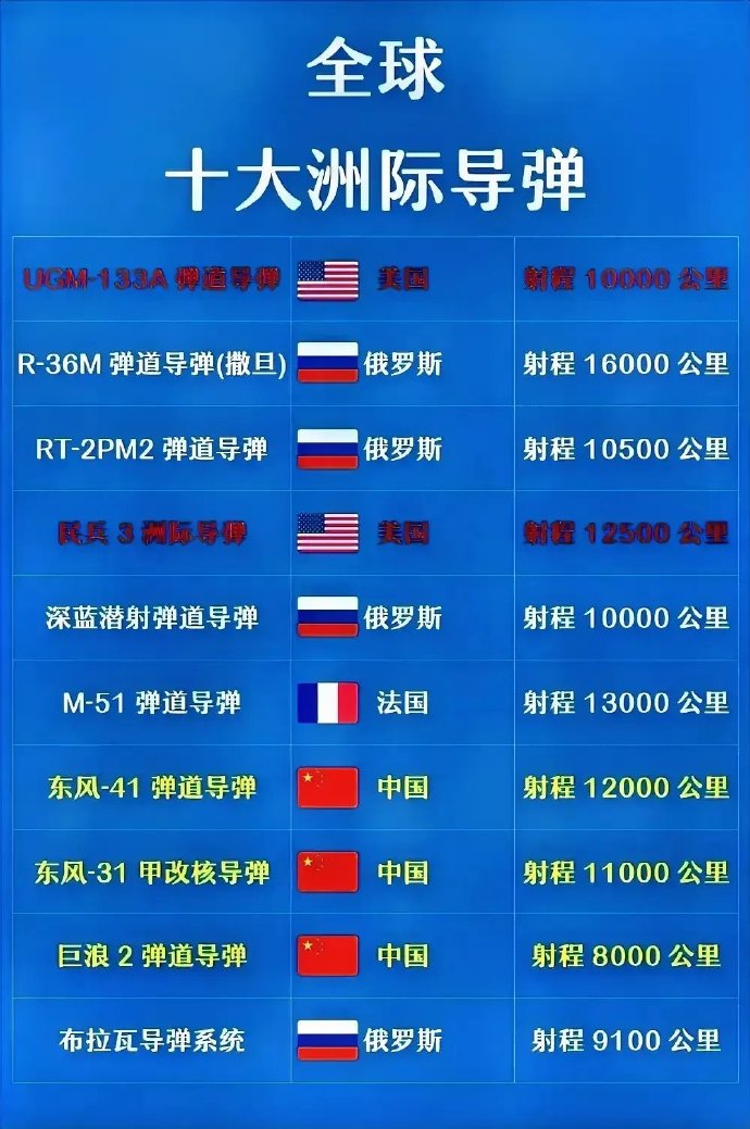 洲际导弹成本，深度解析与探讨，深度解析与探讨，洲际导弹的成本揭秘