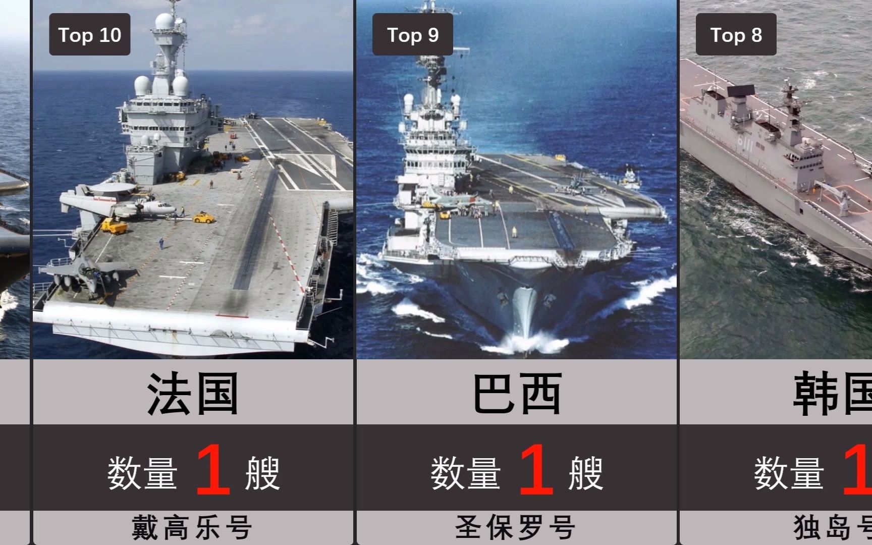 三艘航母哪个最厉害，全面解析航母实力与特点，全面解析三艘航母实力与特点，谁最厉害？