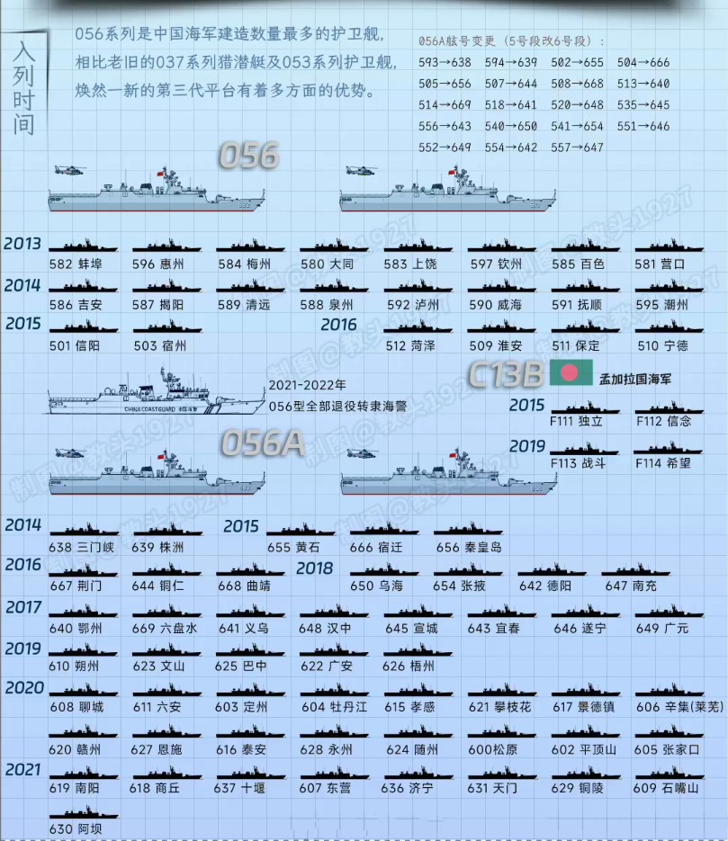 中国海军护卫舰舷号大全，中国海军护卫舰舷号概览
