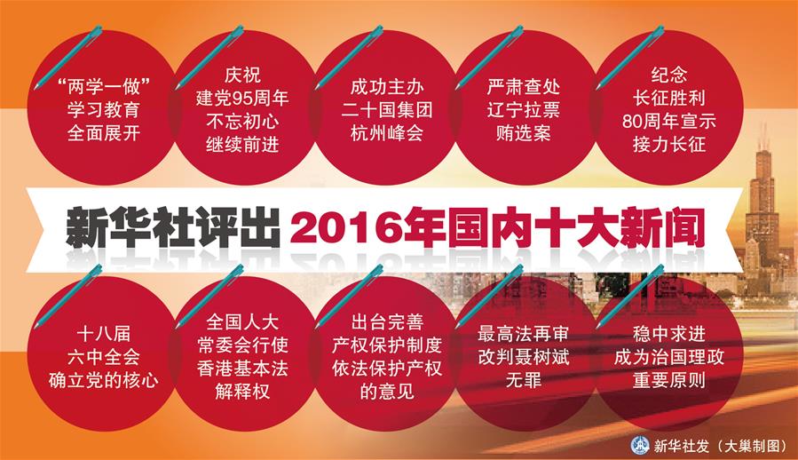 探讨与探讨