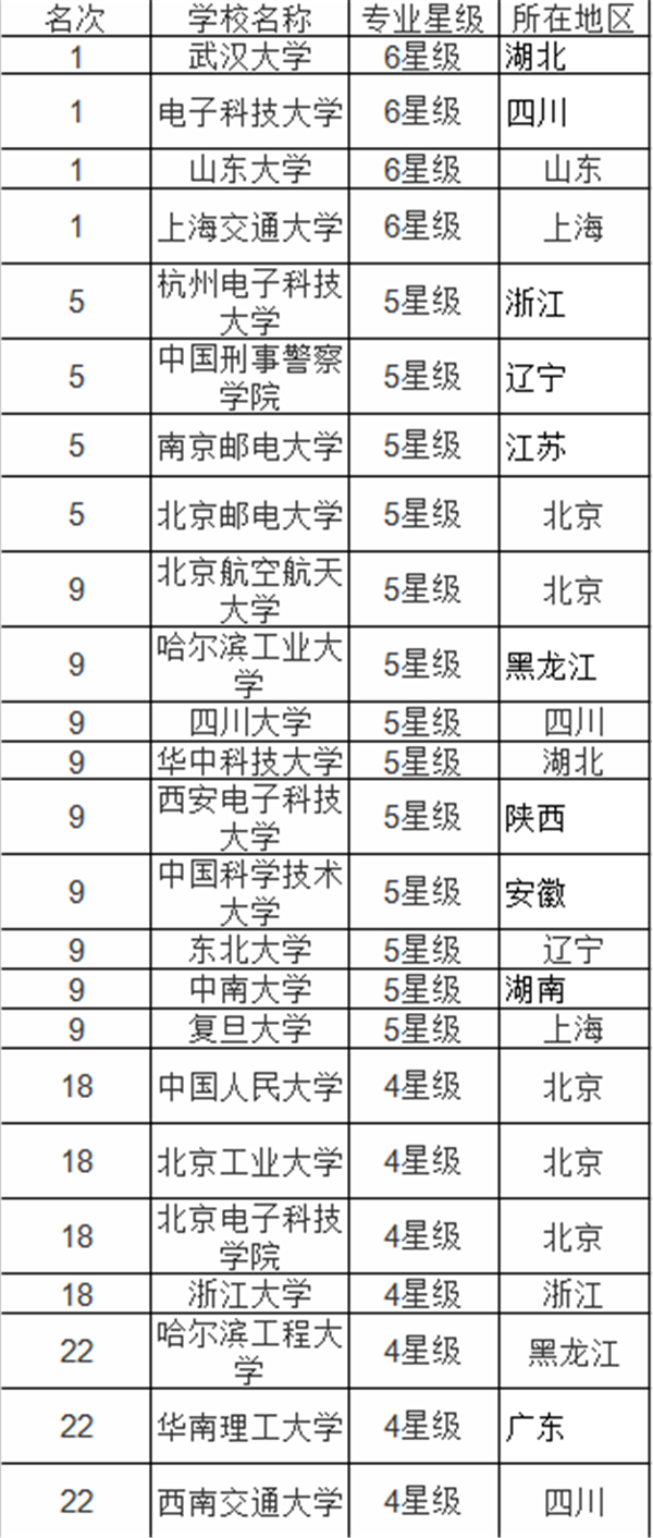 全球军售市场最新动态，聚焦全球军售排名最新消息（XXXX年），全球军售市场最新动态揭秘，XXXX年军售排名及趋势聚焦