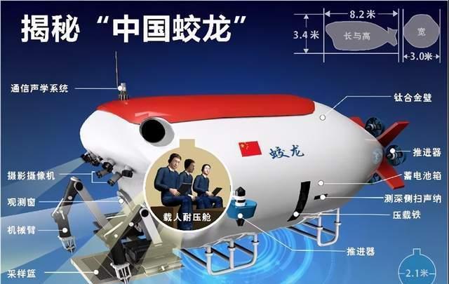 蛟龙系列，探索与挑战的无尽力量，蛟龙系列，无尽力量的探索与挑战之旅