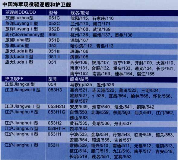中国空军编制一览表最新2023，中国空军编制最新一览表（2023版）