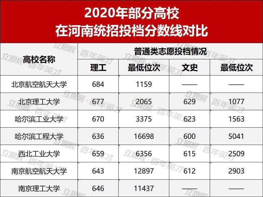 国防七子分数线，深度解读与探讨，国防七子分数线深度解读及探讨