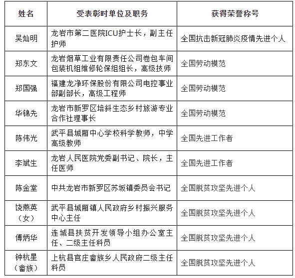 共和国勋章获得者的待遇与奖金，荣耀与尊重的象征，共和国勋章获得者，待遇奖金与荣耀尊重的象征