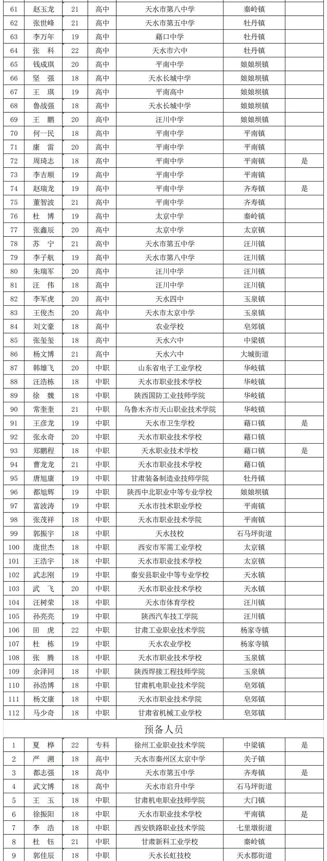 关于2023年征兵要求的深度解析，2023年征兵要求深度解读与解析
