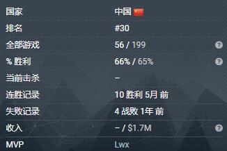 上将名单2022，荣誉与责任并存，上将名单2022，荣誉与责任同行