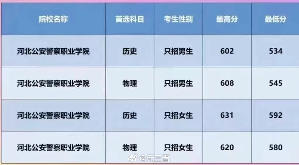 女生考警校一般多少分——警校录取分数线的深度解析，女生考警校一般需多少分？——警校录取分数线的全面解析