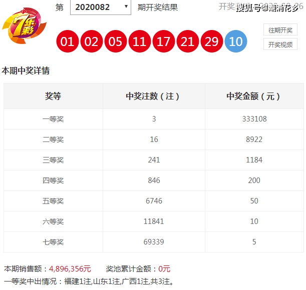 澳门六天天开奖结果图