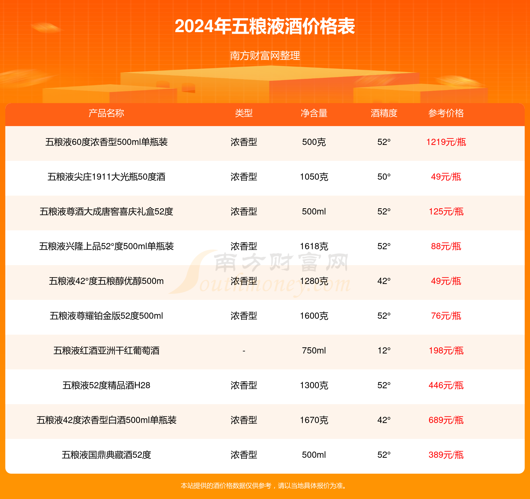 红旗1号酒价格，历史、现状与展望，红旗1号酒，价格揭秘、历史脉络与未来展望