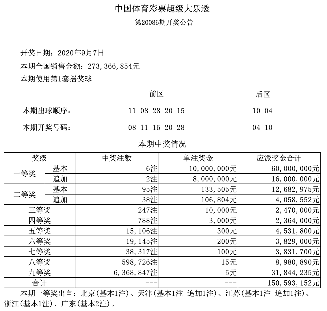 澳门六开奖结果第15期深度解析与观察，澳门六开奖结果第15期深度解析与观察报告