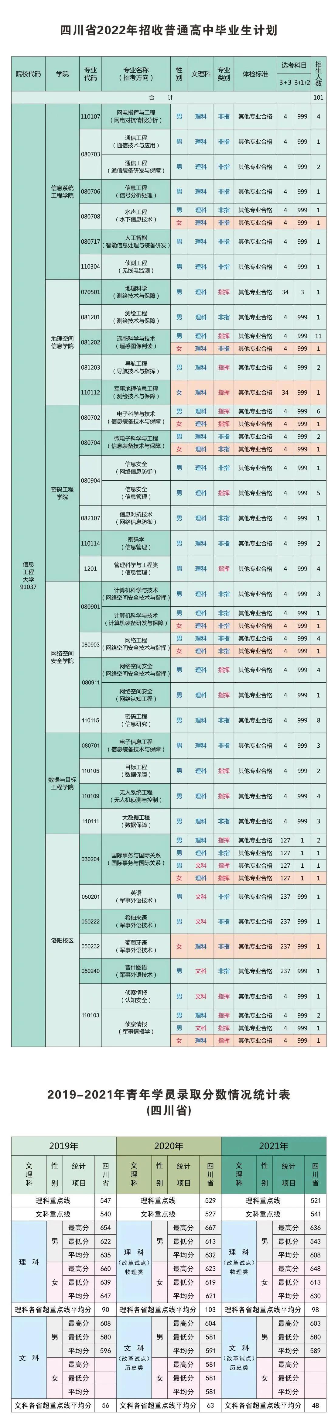 澳门 第709页